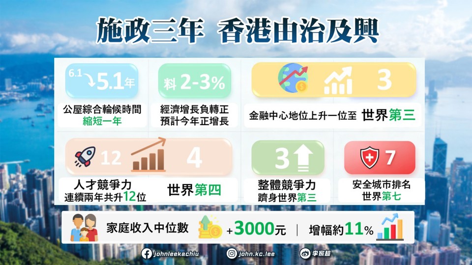 【《施政報告》2025】懶人包