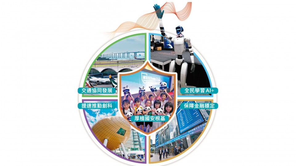 「十五五」開啟強國新征程 規劃專章挺港發展 聚焦北都建設及鞏固金融中心地位